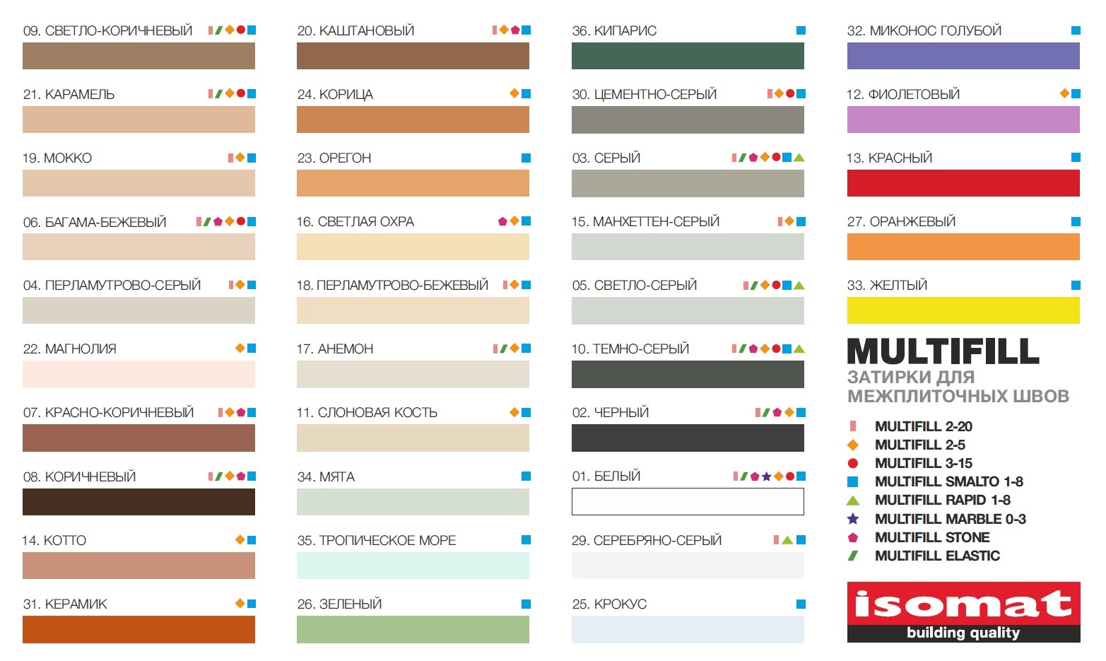  Multifill Smalto 1-8 Затирка (13) красный 2кг - фото 3